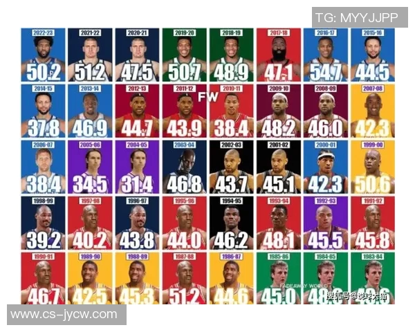 篮网冲击金球奖前景如何全方位数据对比深度解析